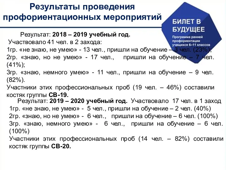 Результаты проведения профориентационных мероприятий Результат: 2018 – 2019 учебный год. Участвовало