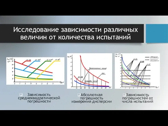 Исследование зависимости различных величин от количества испытаний Зависимость среднеквадратической погрешности Абсолютная