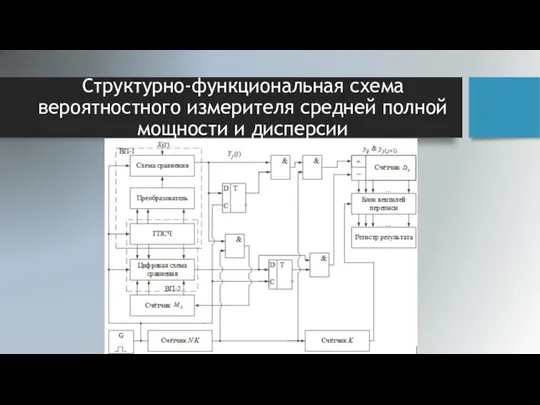 Структурно-функциональная схема вероятностного измерителя средней полной мощности и дисперсии