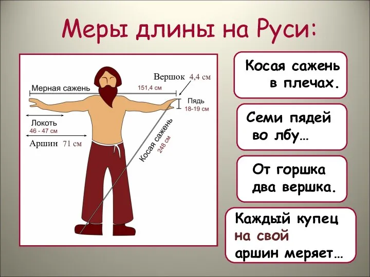 Меры длины на Руси: