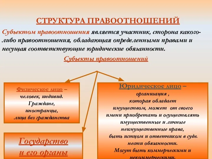 СТРУКТУРА ПРАВООТНОШЕНИЙ Субъектом правоотношения является участник, сторона какого-либо правоотношения, обладающая определенными