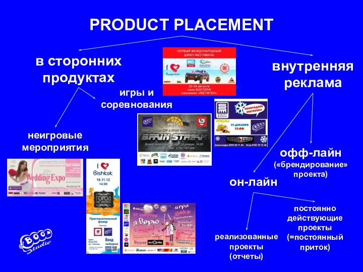 1 PRODUCT PLACEMENT в сторонних продуктах внутренняя реклама неигровые мероприятия игры