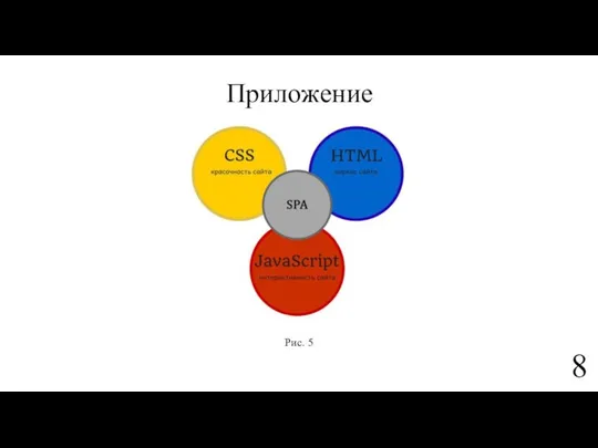 Приложение 8 Рис. 5