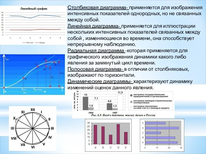 Столбиковая диаграмма- применяется для изображения интенсивных показателей однородных, но не связанных