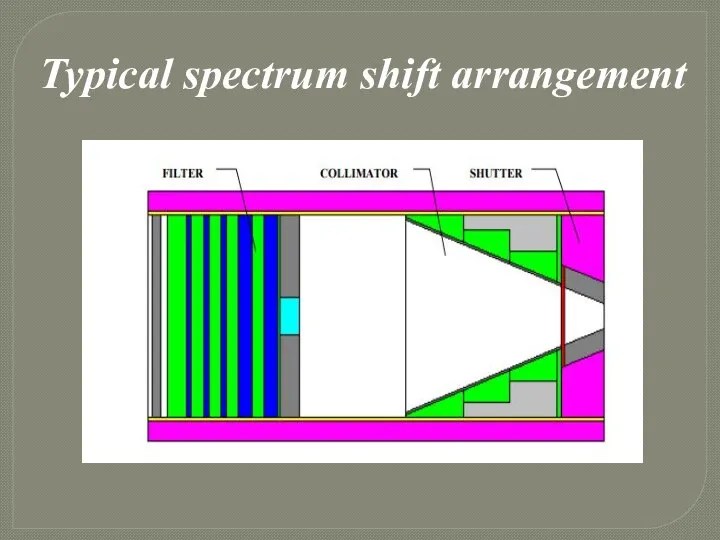 Typical spectrum shift arrangement