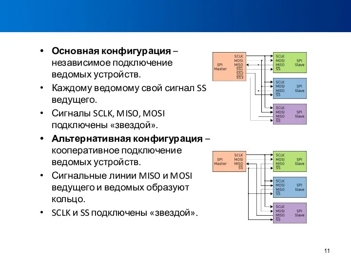 Конфигурации шины SPI Основная конфигурация – независимое подключение ведомых устройств. Каждому