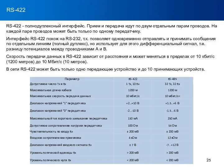 RS-232 RS-422 RS-422 - полнодуплексный интерфейс. Прием и передача идут по