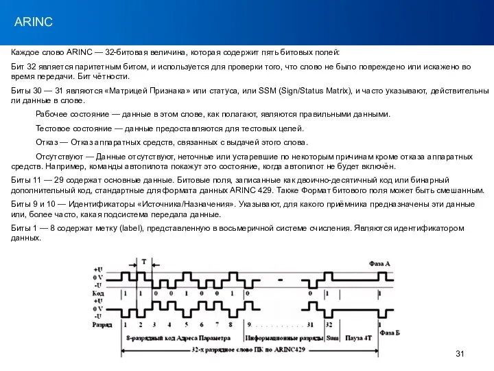 RS-232 ARINC Каждое слово ARINC — 32-битовая величина, которая содержит пять