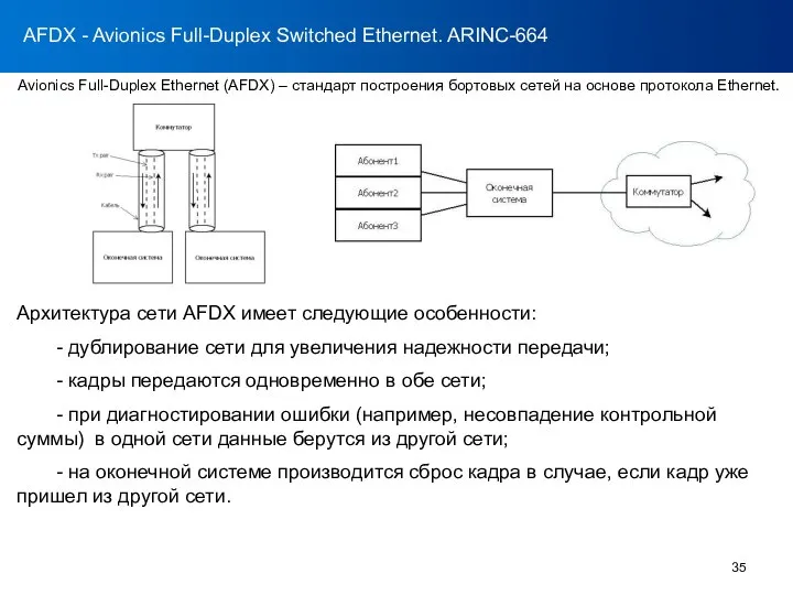 RS-232 AFDX - Avionics Full-Duplex Switched Ethernet. ARINC-664 Avionics Full-Duplex Ethernet