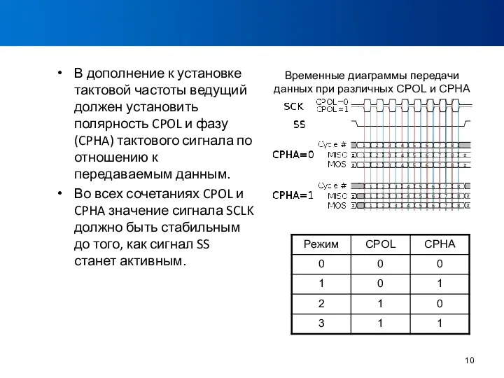 CPOL и CPHA В дополнение к установке тактовой частоты ведущий должен