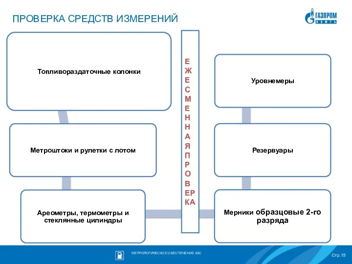 ПРОВЕРКА СРЕДСТВ ИЗМЕРЕНИЙ ЕЖЕСМЕННАЯ ПРОВЕРКА