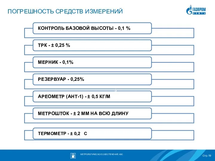 ПОГРЕШНОСТЬ СРЕДСТВ ИЗМЕРЕНИЙ 3 0