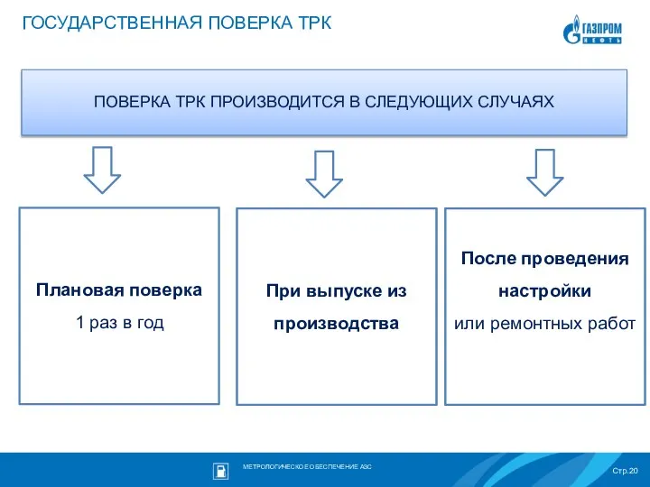 ПОВЕРКА ТРК ПРОИЗВОДИТСЯ В СЛЕДУЮЩИХ СЛУЧАЯХ Плановая поверка 1 раз в год ГОСУДАРСТВЕННАЯ ПОВЕРКА ТРК