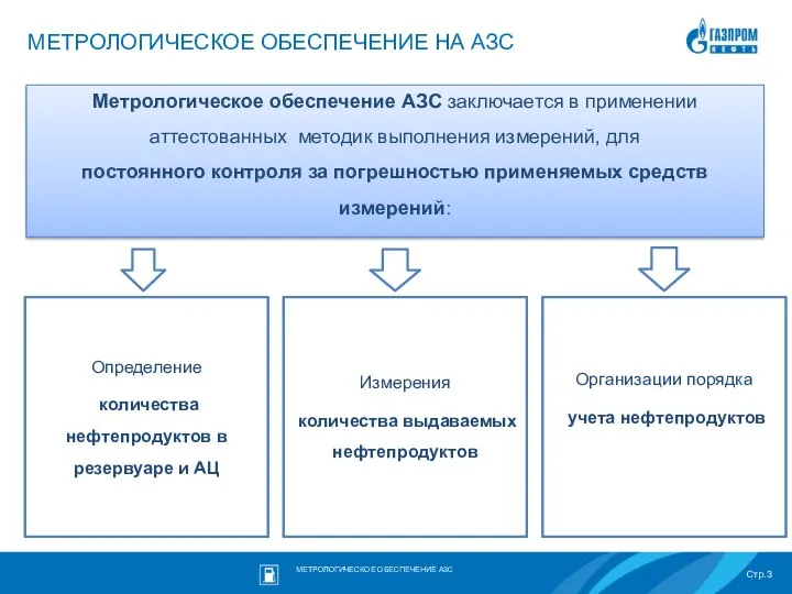 МЕТРОЛОГИЧЕСКОЕ ОБЕСПЕЧЕНИЕ НА АЗС Метрологическое обеспечение АЗС заключается в применении аттестованных