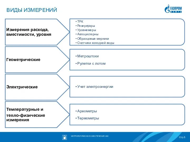 ВИДЫ ИЗМЕРЕНИЙ