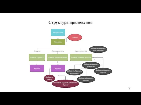 7 Структура приложения