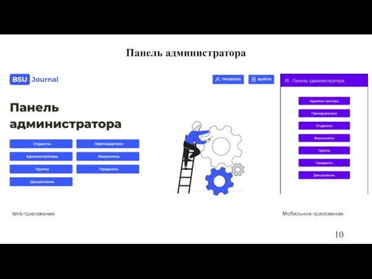 Панель администратора Web-приложение Мобильное приложение