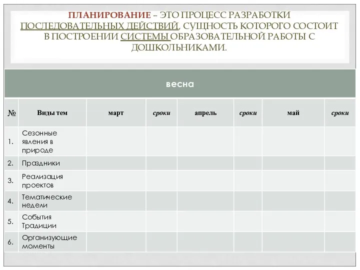 ПЛАНИРОВАНИЕ – ЭТО ПРОЦЕСС РАЗРАБОТКИ ПОСЛЕДОВАТЕЛЬНЫХ ДЕЙСТВИЙ, СУЩНОСТЬ КОТОРОГО СОСТОИТ В