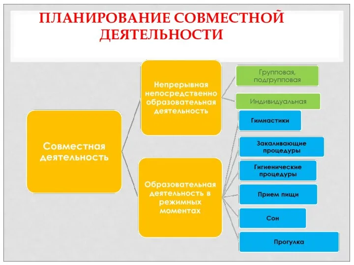 ПЛАНИРОВАНИЕ СОВМЕСТНОЙ ДЕЯТЕЛЬНОСТИ