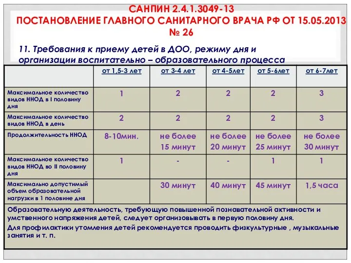 САНПИН 2.4.1.3049-13 ПОСТАНОВЛЕНИЕ ГЛАВНОГО САНИТАРНОГО ВРАЧА РФ ОТ 15.05.2013 № 26