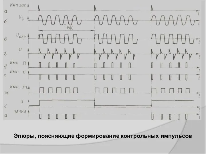 Эпюры, поясняющие формирование контрольных импульсов