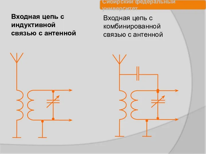 Входная цепь с индуктивной связью с антенной Входная цепь с комбинированной связью с антенной