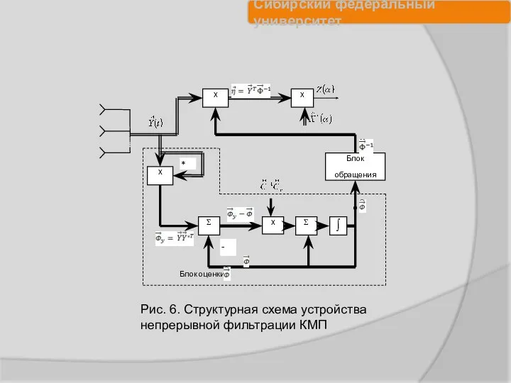 Рис. 6. Структурная схема устройства непрерывной фильтрации КМП