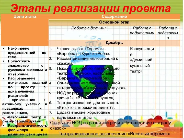 Этапы реализации проекта