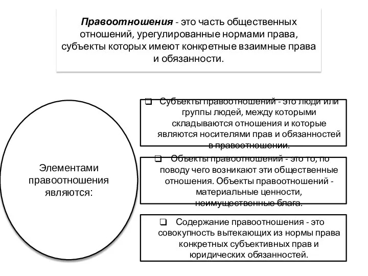 Правоотношения - это часть общественных отношений, урегулированные нормами права, субъекты которых