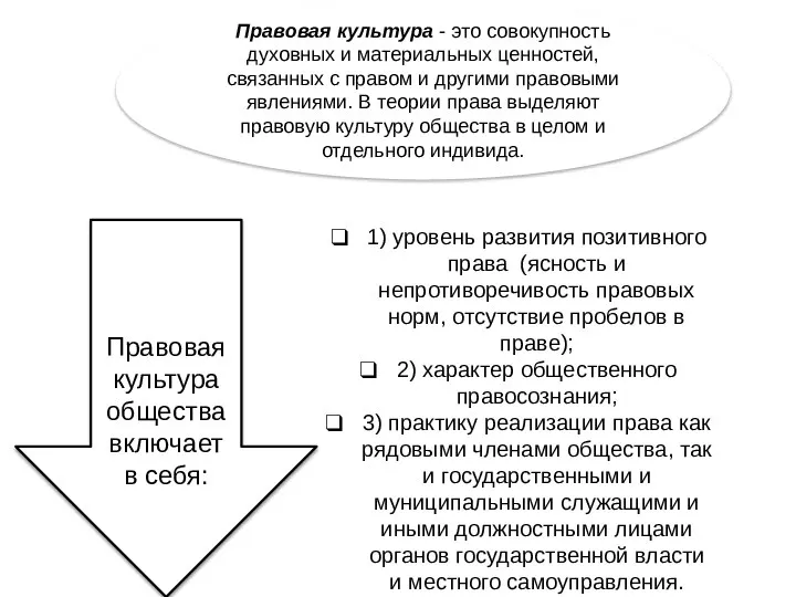 Правовая культура - это совокупность духовных и материальных ценностей, связанных с