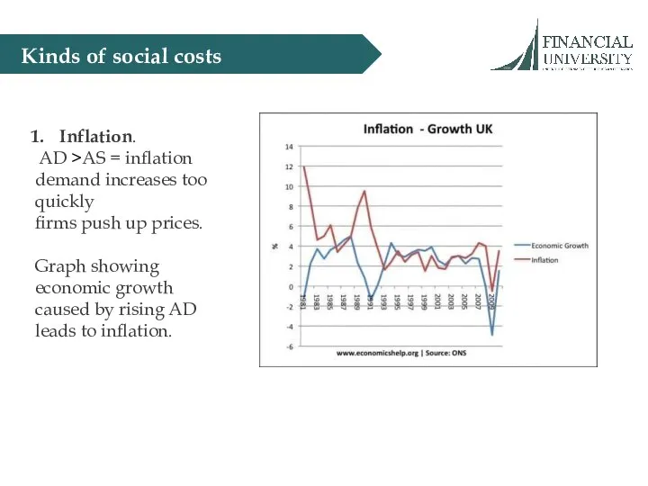 Kinds of social costs Inflation. AD >AS = inflation demand increases