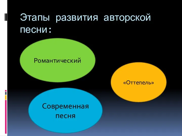 Этапы развития авторской песни: Романтический «Оттепель» Современная песня