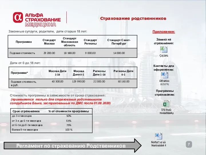 Страхование родственников Регламент по страхованию Родственников Законные супруги, родители, дети старше