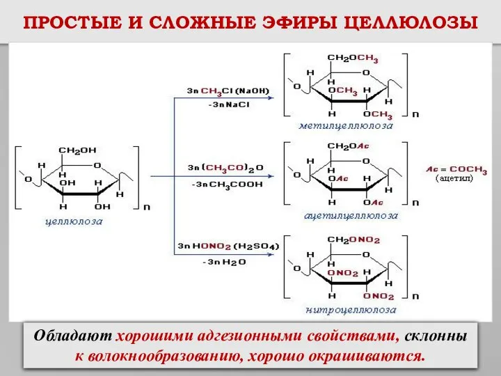 ПРОСТЫЕ И СЛОЖНЫЕ ЭФИРЫ ЦЕЛЛЮЛОЗЫ Обладают хорошими адгезионными свойствами, склонны к волокнообразованию, хорошо окрашиваются.