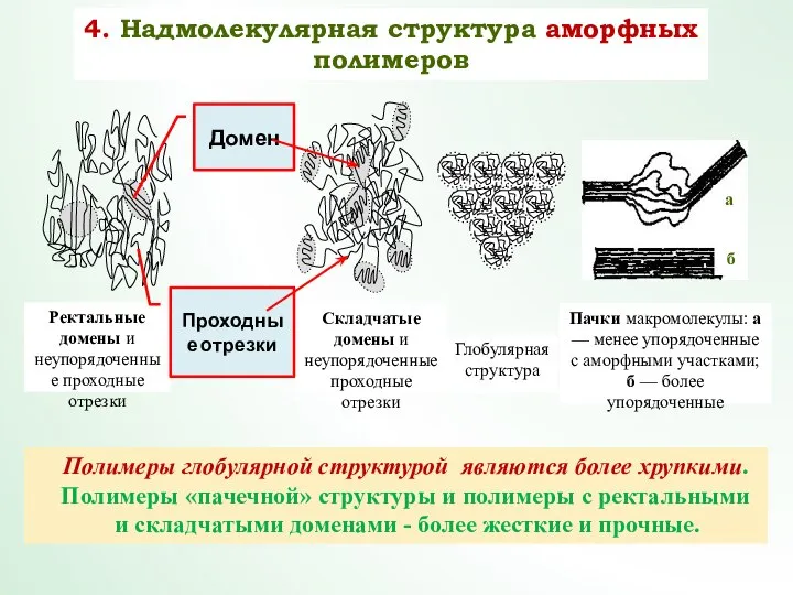 4. Надмолекулярная структура аморфных полимеров Полимеры глобулярной структурой являются более хрупкими.