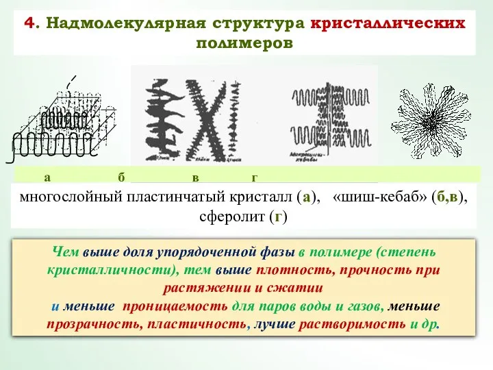 4. Надмолекулярная структура кристаллических полимеров многослойный пластинчатый кристалл (а), «шиш-кебаб» (б,в),