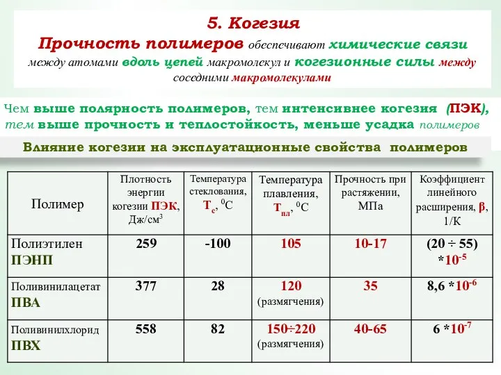 5. Когезия Прочность полимеров обеспечивают химические связи между атомами вдоль цепей