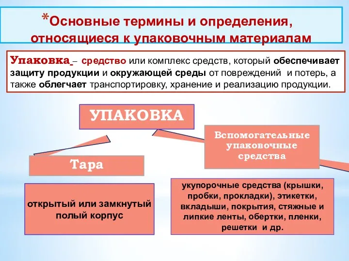 Основные термины и определения, относящиеся к упаковочным материалам Упаковка – средство