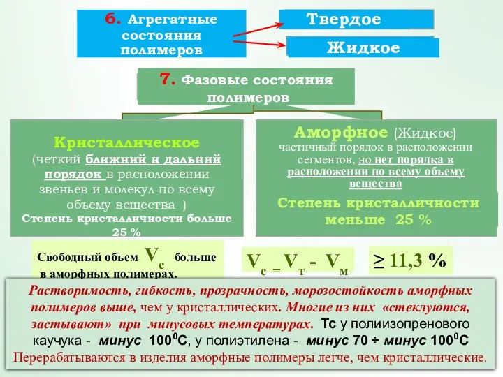 Растворимость, гибкость, прозрачность, морозостойкость аморфных полимеров выше, чем у кристаллических. Многие