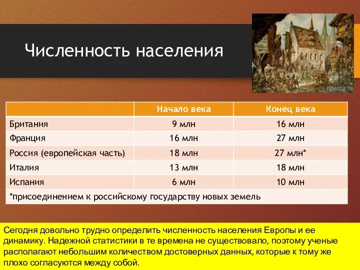 Численность населения Сегодня довольно трудно определить численность населения Европы и ее