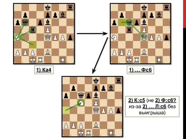 1) Кa4 1) … Фc6 2) К:c5 (не 2) Ф:c6? из-за 2) … Л:c6 без выигрыша)