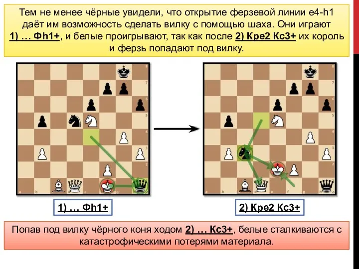 Тем не менее чёрные увидели, что открытие ферзевой линии e4-h1 даёт