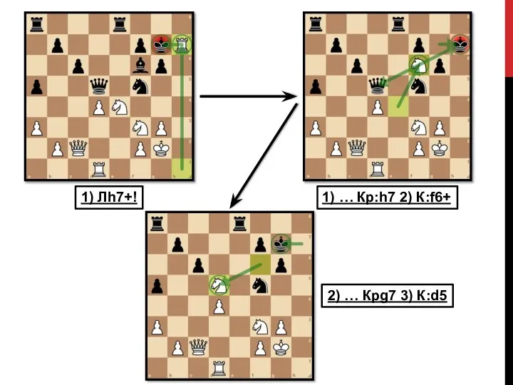 1) Лh7+! 1) … Кр:h7 2) К:f6+ 2) … Крg7 3) К:d5