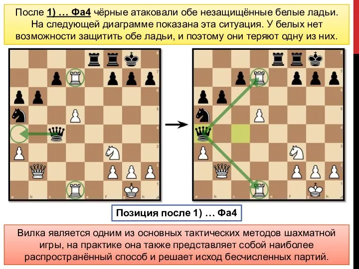 Позиция после 1) … Фa4 После 1) … Фa4 чёрные атаковали