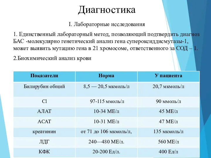 Диагностика I. Лабораторные исследования 1. Единственный лабораторный метод, позволяющий подтвердить диагноз