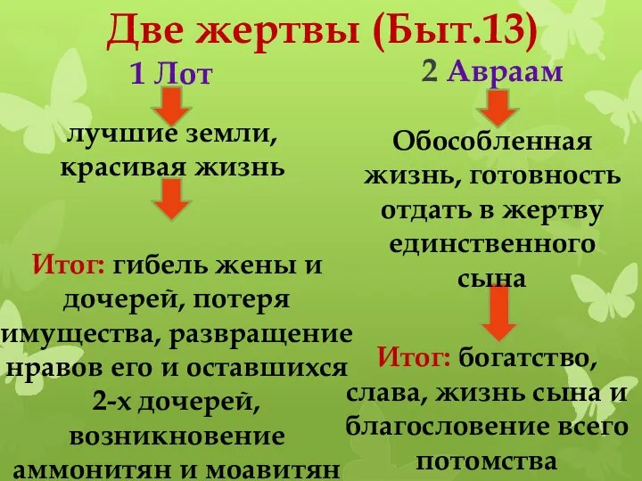 Две жертвы (Быт.13) 2 Авраам 1 Лот Итог: богатство, слава, жизнь