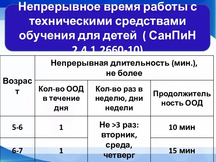 Непрерывное время работы с техническими средствами обучения для детей ( СанПиН 2.4.1.2660-10)