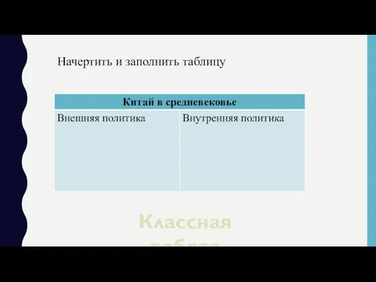 Начертить и заполнить таблицу Классная работа