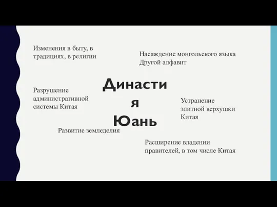 Династия Юань Изменения в быту, в традициях, в религии Разрушение административной