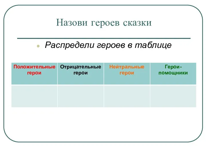 Назови героев сказки Распредели героев в таблице